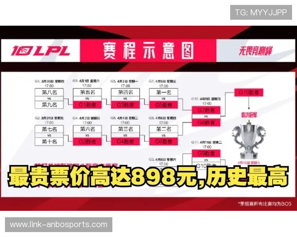 苏州超级联赛晋级赛程全解析及赛事亮点盘点
