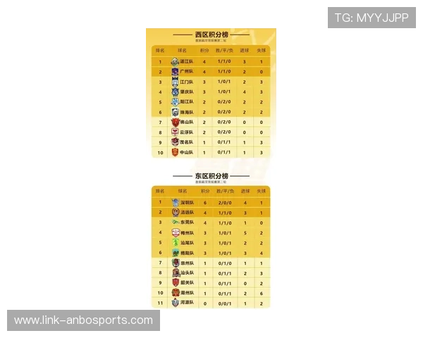 粤超最新积分榜全解析各队排名对比及赛季争冠形势展望